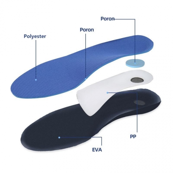 Shock Absorption Arch Support Insolearch Movement Insole